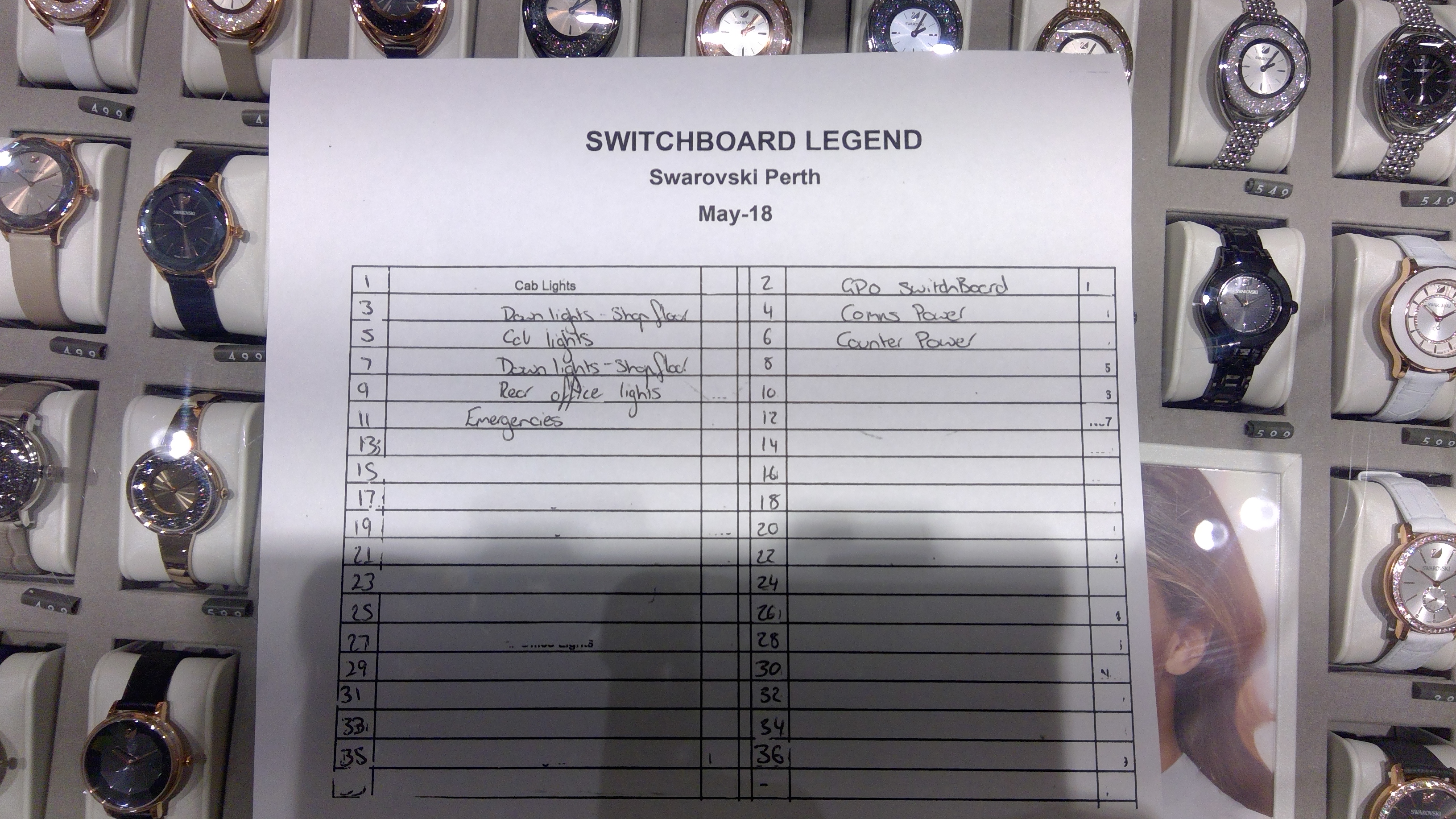 If Yes, please upload all copies of legends here... (Limit of 6 megabytes total)