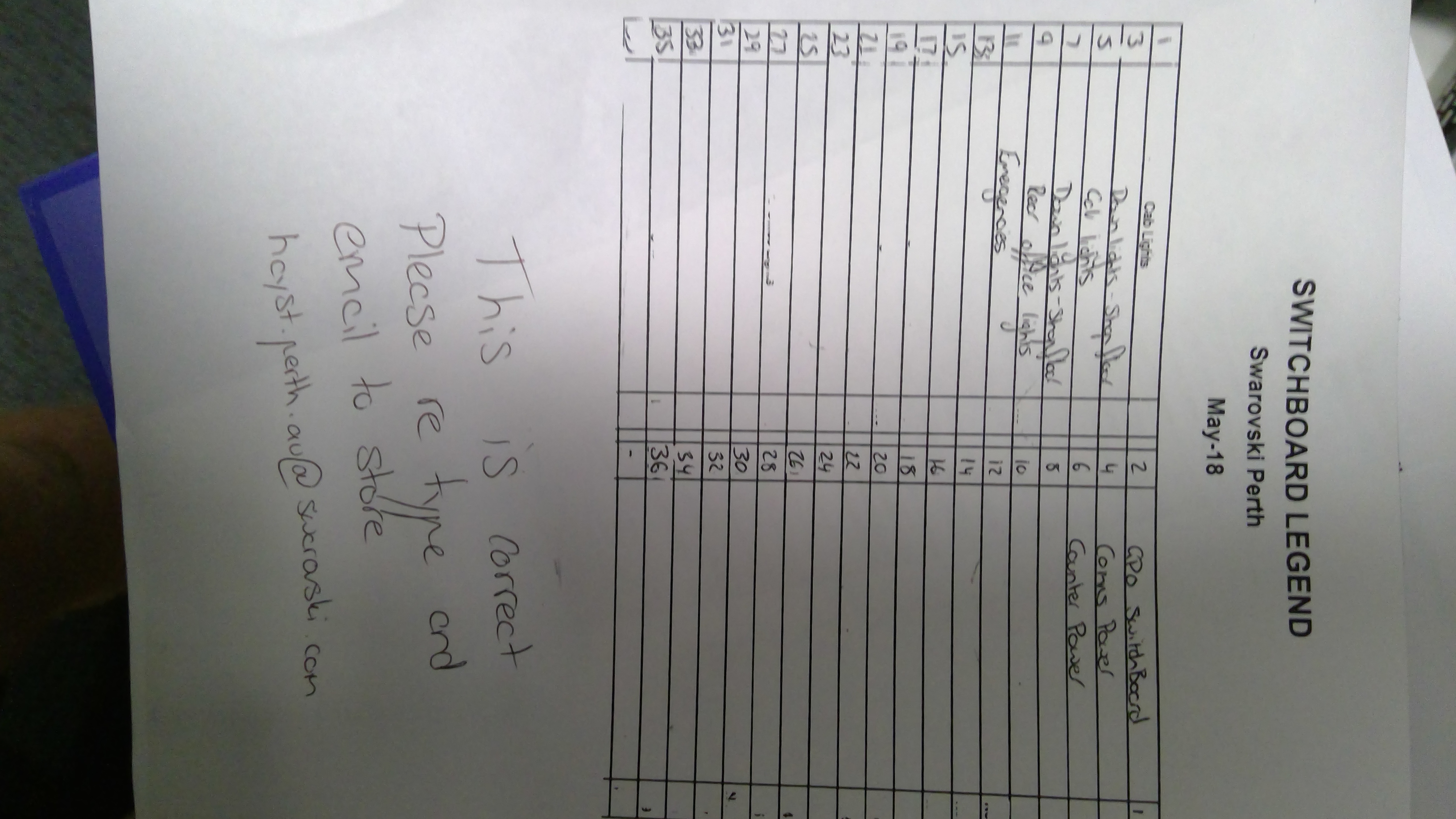 If Yes, please upload all copies of legends here... (Limit of 6 megabytes total)