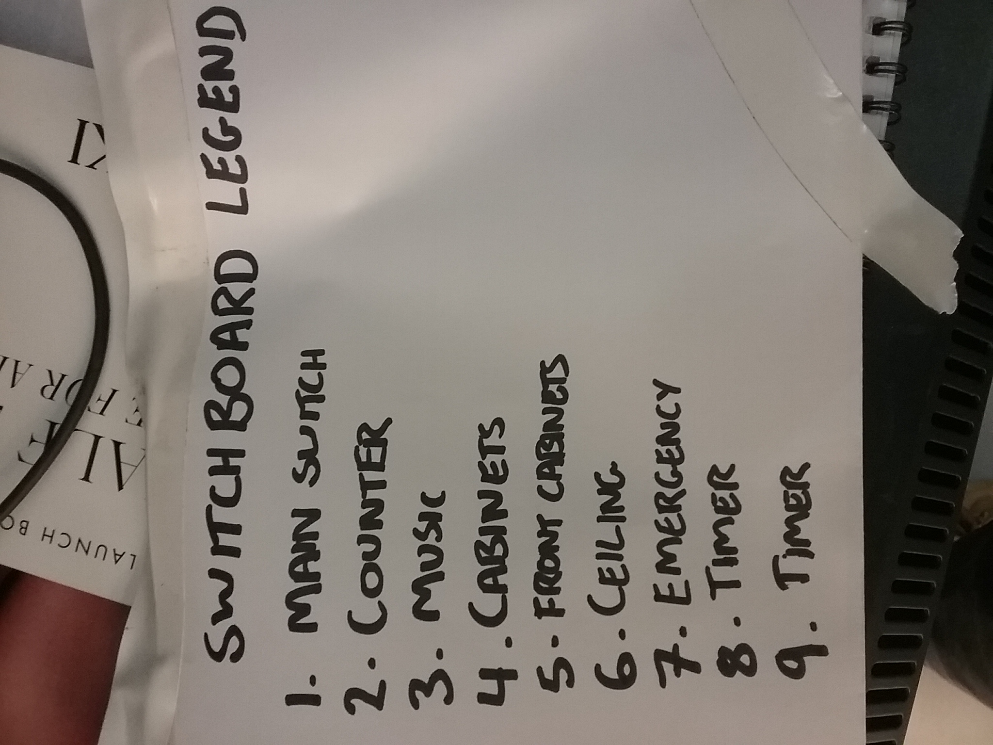 If Yes, please upload all copies of legends here... (Limit of 6 megabytes total)